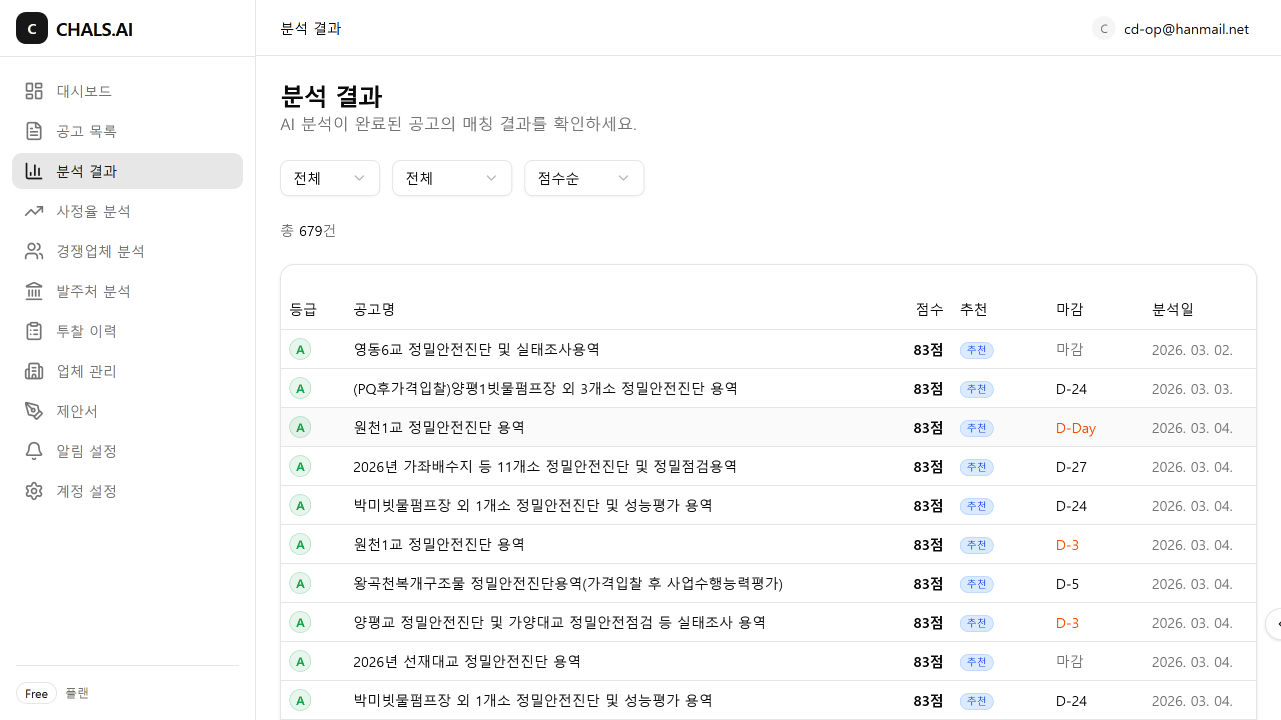 찰스AI에서 AI가 공공입찰 공고 679건을 자동 분석한 결과 화면
